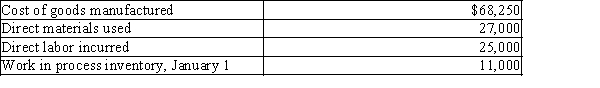 Smith Company reports the following information:   Factory overhead is 75% of the cost of direct labor. Work in process inventory on December 31 is A) $16,250 B) $8,500 C) $18,750 D) $13,500