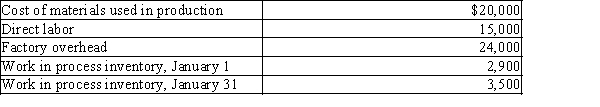 Sienna Company has the following information for January:   Determine the cost of goods manufactured.