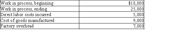 Watson Company has the following data:   Determine the amount of direct materials used.