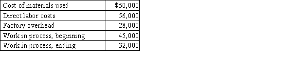 Laramie Technologies had the following data:   Determine the cost of goods manufactured.