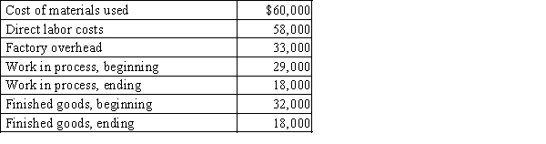 Keeton Company had the following data:   Determine the cost of goods sold.