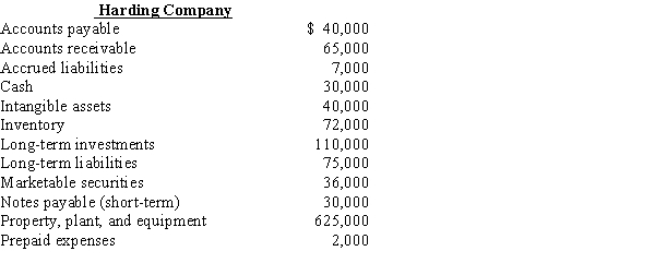   -A company with working capital of $720,000 and a current ratio of 2.2 pays a $125,000 short-term liability. The amount of working capital immediately after payment is A) $845,000 B) $595,000 C) $720,000 D) $125,000