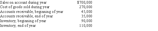 Based on the following data, what is the accounts receivable turnover?   A) 17.5 B) 2.6 C) 20.0 D) 15.5