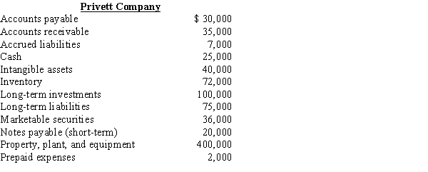   -Based on the data for Privett Company, what is the quick ratio, rounded to one decimal point? A) 1.7 B) 2.9 C) 1.1 D) 1.0