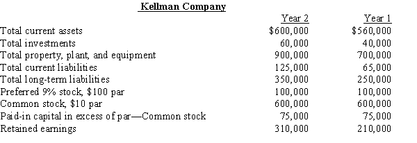 The balance sheets at the end of each of the first two years of operations indicate the following:   -Using the balance sheets for Kellman Company, if net income is $150,000 and interest expense is $20,000 for Year 2, what is the return on stockholders' equity for Year 2? A) 6.9% B) 14.5% C) 16.4% D) 13.8%