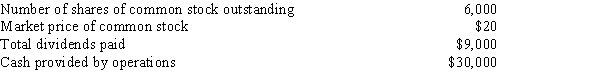 The following information pertains to Diane Company. Assume that all balance sheet amounts represent both average and ending balance figures and that all sales were on credit.Assets   Liabilities and Stockholders' Equity   Income Statement     -Corporate annual reports typically do not contain A) management discussion and analysis B) an SEC statement expressing an opinion C) accompanying notes D) an auditor's report