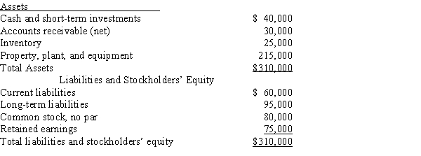 The following information pertains to Diane Company. Assume that all balance sheet amounts represent both average and ending balance figures and that all sales were on credit.Assets   Liabilities and Stockholders' Equity   Income Statement     -The following information pertains to Newman Company. Assume that all balance sheet amounts represent both average and ending balance figures and that all sales were on credit.     What is the return on total assets for this company? A) 8.1% B) 6.8% C) 10.5% D) 16.1%