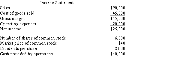 The following information pertains to Diane Company. Assume that all balance sheet amounts represent both average and ending balance figures and that all sales were on credit.Assets   Liabilities and Stockholders' Equity   Income Statement     -The following information pertains to Newman Company. Assume that all balance sheet amounts represent both average and ending balance figures and that all sales were on credit.     What is the return on total assets for this company? A) 8.1% B) 6.8% C) 10.5% D) 16.1%