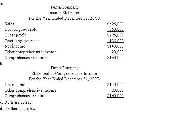 Select the correct presentation for other comprehensive income on the financial statements of Puma Company.  