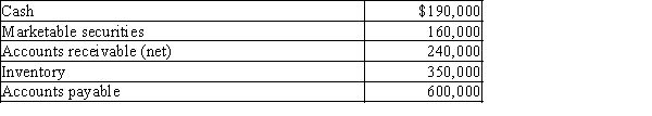 The following items are reported on Denver Company's balance sheet:   Determine (a) the current ratio and (b) the quick ratio. Round to one decimal place.