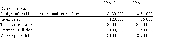 For Garrison Corporation, the working capital at the end of the current year is $10,000 more than the working capital at the end of the preceding year, reported as follows:   Has the current position of Garrison Corporation improved? Explain.