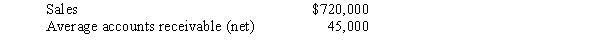 A company reports the following:   Determine the (a) accounts receivable turnover, and (b) number of days' sales in receivables. Round your answer to one decimal place.