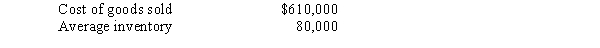 A company reports the following:   Determine the (a) inventory turnover, and (b) number of days' sales in inventory. Round your answer to one decimal place.