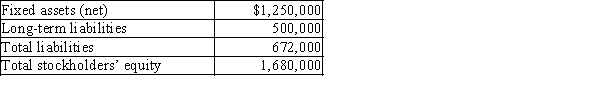 The following information was taken from Slater Company's balance sheet:   Determine the company's (a) ratio of fixed assets to long-term liabilities, and (b) ratio of liabilities to stockholders' equity. Round your answer to one decimal place.