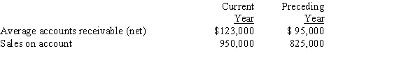 The following data are taken from or calculated from the financial statements:   (a)Assuming that credit terms on all sales are n/45, determine for each year (1) the accounts receivable turnover and (2) the number of days' sales in receivables.Round intermediate calculations to whole numbers and final answers to two decimal places.(b)Comment on any significant trends revealed by the data.​