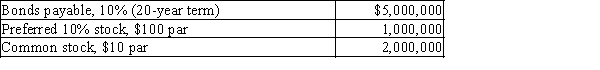 The balance sheet for Seuss Company at the end of the current fiscal year indicated the following:   Income before income tax was $1,500,000 and income taxes were $200,000 for the current year. Cash dividends paid on common stock during the current year totaled $150,000. The common stock sells for $75 per share at the end of the year.​ Determine each of the following:   Round to one decimal place except earnings per share and dividends per share, which should be rounded to two decimal places.
