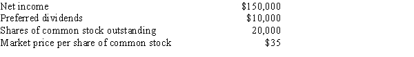 A company reports the following:   Calculate the company's earnings per share on common stock.