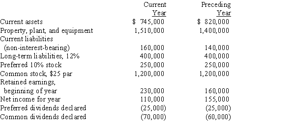 The following data are taken from the financial statements:   Determine for the current year the (a) return on total assets, (b) return on stockholders' equity, (c) return on common stockholders' equity, (d) earnings per share on common stock, (e) price-earnings ratio on common stock, and (f) dividend yield. The current market price per share of common stock is $25.Round dollar values to two decimal places and other final answers to one decimal place.