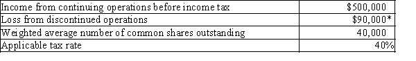 Zeus Company reports the following for the current year:   *Net of any tax effect (a)Prepare a partial income statement for Zeus Company beginning with income from continuing operations before income tax.(b)Calculate the earnings per common share for Zeus.