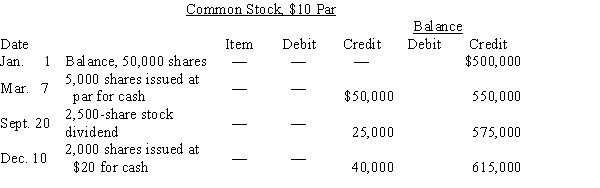 On the basis of the details of the common stock account presented below, calculate the total amount to be recorded in financing section of the statement of cash flows. Assume any stock issues were at par.​ Indicate whether the amount results in an increase or decrease in cash.  