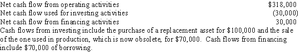 Based on the following, what is free cash flow?  