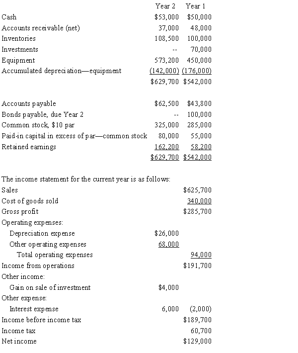 The comparative balance sheets of Posner Company, for Years 1 and 2 ended December 31, appear below in condensed form:   Additional data for the current year are as follows: (a) Fully depreciated equipment costing $60,000 was scrapped, no salvage, and new equipment was purchased for $183,200.(b) Bonds payable for $100,000 were retired by payment at their face amount.(c) 5,000 shares of common stock were issued at $13 for cash.(d) Cash dividends declared and paid, $25,000.​ What are the net cash flows from operating, investing, and financing activities for Year 2? A) operating: $108,000; investing: ($105,200) ; financing: ($60,000)  B) operating: $151,800; investing: ($84,200) ; financing: ($64,600)  C) operating: $122,200; investing: ($84,200) ; financing: ($35,000)  D) operating: $172,200; investing: ($109,200) ; financing: ($60,000) 