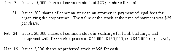 A corporation was organized on January 1 of the current year, with an authorization of 20,000 shares of 4%, $12 par preferred stock, and 100,000 shares of $3 par common stock.The following selected transactions were completed during the first year of operations:   Journalize the transactions.