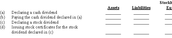 Indicate whether the following actions would (+) increase, (-) decrease, or (0) not affect a company's total assets, liabilities, and stockholders' equity.  