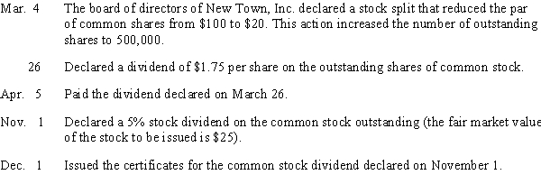 Journalize the following selected transactions completed during the current fiscal year:  