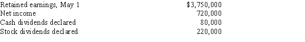 Big Bluestem Inc. reported the following results for the year ending April 30:   Prepare a retained earnings statement for the fiscal year ended April 30.