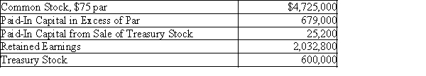 Using the following information, prepare the stockholders' equity section of the balance sheet. Seventy thousand shares of common stock are authorized and 7,000 shares have been reacquired.​  