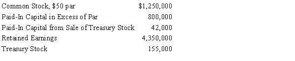 Using the following accounts and balances, prepare the stockholders' equity section of the balance sheet. Fifty thousand shares of common stock are authorized, and 5,000 shares have been reacquired.​   What is the total amount of paid-in capital that would be reported on the statement of stockholders' equity? A) $2,050,000 B) $2,092,000 C) $4,350,000 D) $6,287,000