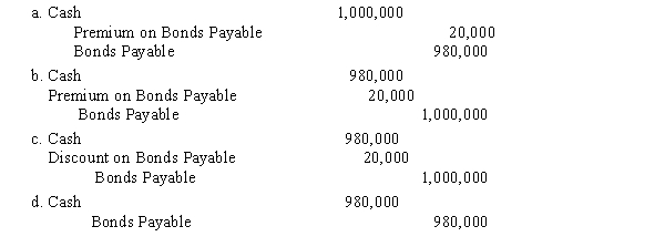 Bonds with a face amount of $1,000,000 are sold at 98. The entry to record the issuance is  