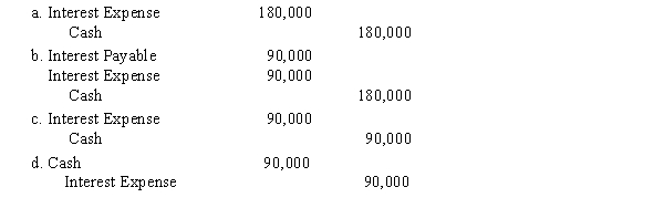 Luke Corp. issued $2,000,000 of 20-year, 9% callable bonds on July 1, Year 1, with interest payable on June 30 and December 31. The fiscal year of the company is the calendar year. What is the entry to record the payment of interest on December 31 in the year the bonds were issued?  