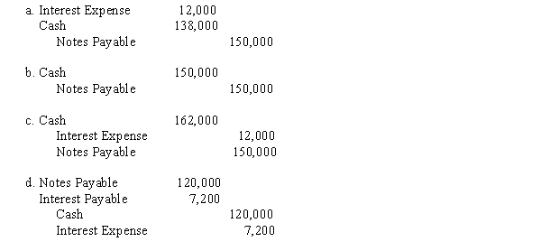 Taylor Bank lends Guarantee Company $150,000 on January 1. Guarantee Company signs a $150,000, 8%, 9-month, interest-bearing note. The entry made by Guarantee Company on January 1 to record the proceeds and issuance of the note is