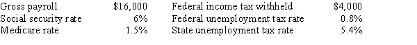 Lee Company has the following information for the pay period of December 15-31:   Assuming no employees are subject to ceilings for taxes on their earnings, Salaries Payable would be recorded for A) $16,000 B) $9,808 C) $10,800 D) $11,040