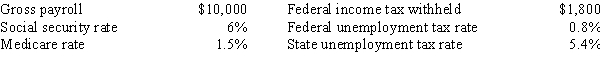 Assuming no employees are subject to ceilings for their earnings, Harris Company has the following information for the pay period of January 15-31. Use this information to answer the questions that follow.   -According to a summary of the payroll of Scotland Company, total salaries were $500,000. Assume that social security taxes are payable at a 6% rate and Medicare taxes are payable at a 1.5% rate with no maximum earnings. Federal income tax withheld was $98,000. Also, $15,000 was subject to state (5.4%)  and federal (0.8%)  unemployment taxes. The journal entry to record accrued salaries would include a A) debit to Salaries Payable of $365,250 B) credit to Salaries Payable of $364,500 C) debit to Salaries Expense of $364,500 D) credit to Salaries Expense of $365,250
