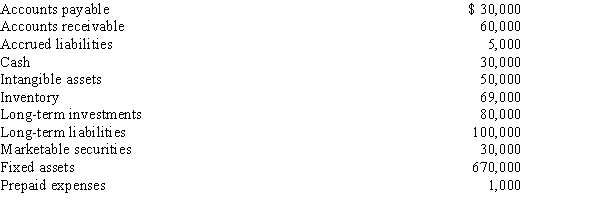 Based on the following data, what is the quick ratio, rounded to one decimal point?   A) 3.4 B) 3.0 C) 2.2 D) 1.8