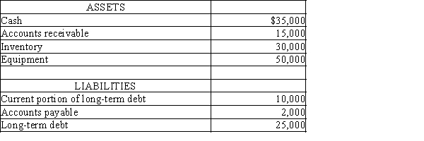The Young Company has the following assets and liabilities:   Determine the quick ratio (rounded to one decimal point) . A) 6.7 B) 13.0 C) 4.2 D) 3.5