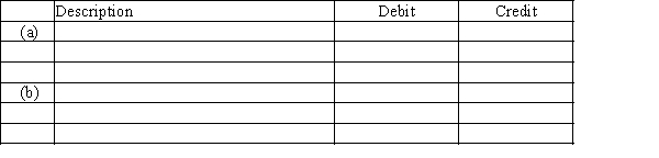 A business issued a 120-day, 6% note for $10,000 to a creditor on account. The company uses a 360-day year for interest calculations. Journalize the entries to record (a) the issuance of the note and (b) the payment of the note at maturity, including interest.  