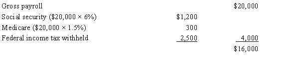 Salaries payable:   Employer payroll tax expense:    