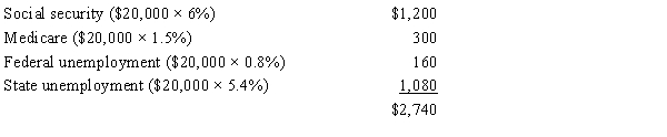 Salaries payable:   Employer payroll tax expense:    