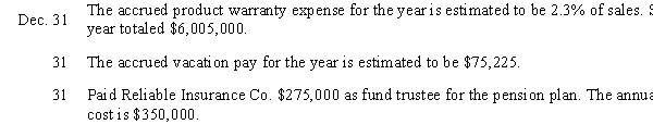 Kelly Howard has the following transactions. Prepare the journal entries.  