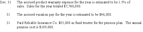 Journalize the following transactions:  