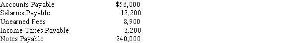 Grant Co. had the following liabilities at December 31, the end of its fiscal year:   The note payable is an 8-year note with $30,000 due in the next year. Prepare the liabilities section of the balance sheet for the company.