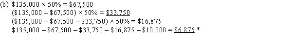 (a)   Dec. 31 Depreciation Expense-Sales Equipment 31,250 Accumulated Depreciation-Sales Equipment 31,250   *Depreciation cannot bring book value below $10,000 residual.​         ​