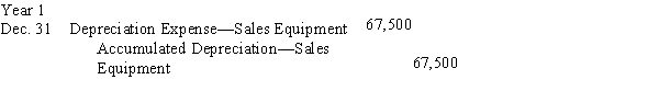 (a)   Dec. 31 Depreciation Expense-Sales Equipment 31,250 Accumulated Depreciation-Sales Equipment 31,250   *Depreciation cannot bring book value below $10,000 residual.​         ​