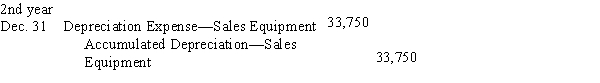 (a)   Dec. 31 Depreciation Expense-Sales Equipment 31,250 Accumulated Depreciation-Sales Equipment 31,250   *Depreciation cannot bring book value below $10,000 residual.​         ​