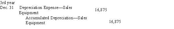 (a)   Dec. 31 Depreciation Expense-Sales Equipment 31,250 Accumulated Depreciation-Sales Equipment 31,250   *Depreciation cannot bring book value below $10,000 residual.​         ​