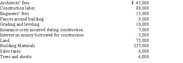 Eagle Country Club has acquired a lot to construct a clubhouse. Eagle had the following costs related to the construction:   Determine the cost of the club house to be reported on the balance sheet.